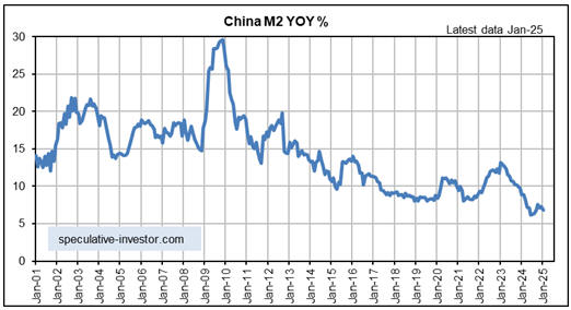 3 Key Charts Show Why a Global Reflation Wave Isn’t Here Yet