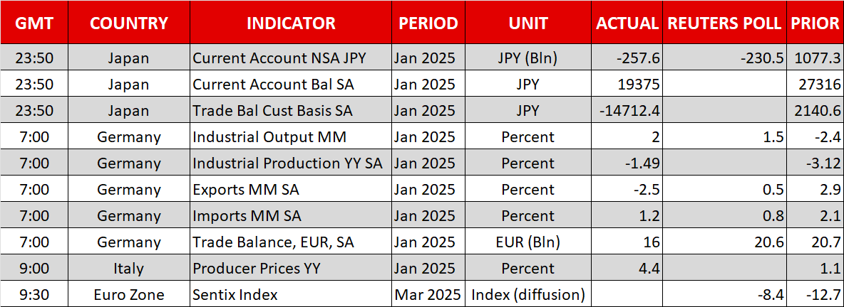 US Dollar Seeks Direction Amidst Mixed Newsflow