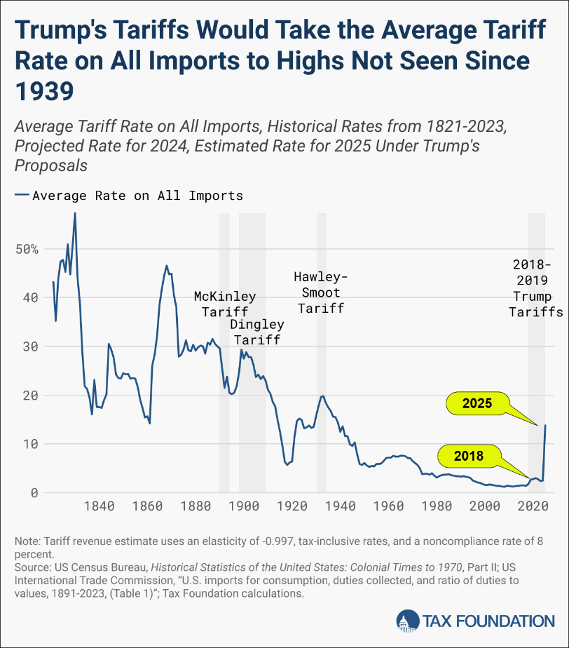 Tariffs Shake Markets: Trump Downplays, Powell Warns, Investors React