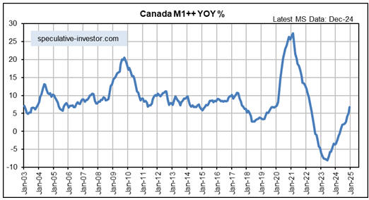 3 Key Charts Show Why a Global Reflation Wave Isn’t Here Yet