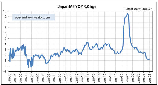 3 Key Charts Show Why a Global Reflation Wave Isn’t Here Yet