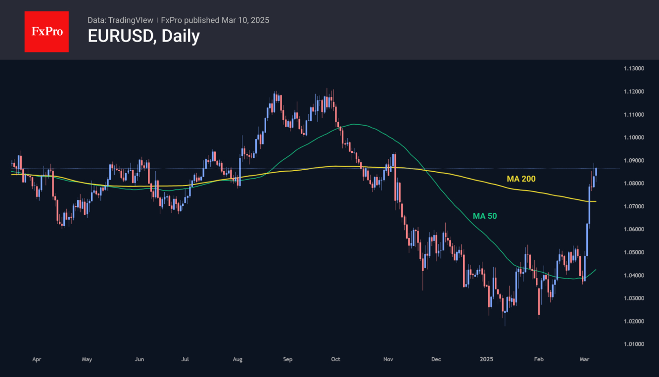 US Dollar And Indices Are on the Back Foot