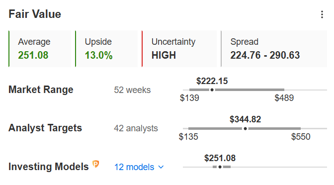 Top Magnificent 7 Stocks Nearing Attractive Entry Points Amid Tech Selloff