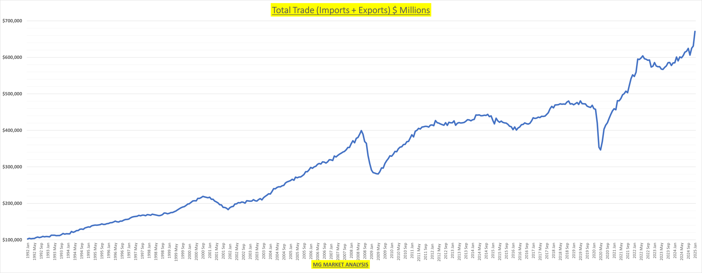 Trade War Fallout: US Economy's Cracks Are Finally Starting to Show