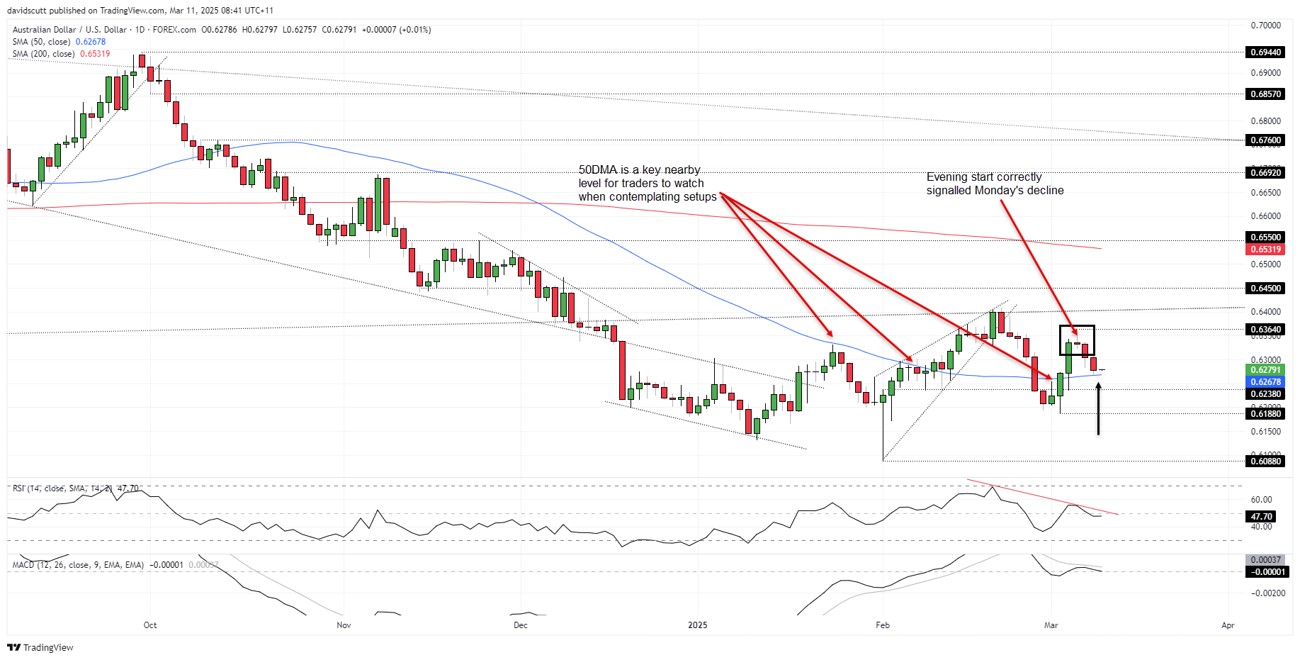 USD/JPY, AUD/USD, Nasdaq: Volatility Rises as Traders Weigh ‘Transition’ Economy