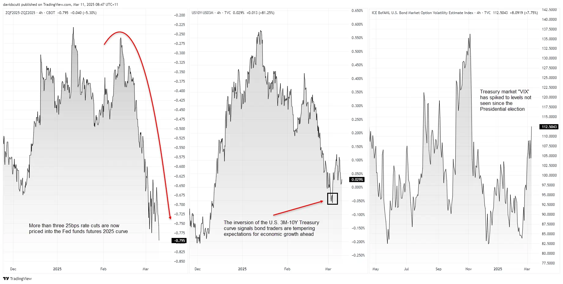 USD/JPY, AUD/USD, Nasdaq: Volatility Rises as Traders Weigh ‘Transition’ Economy