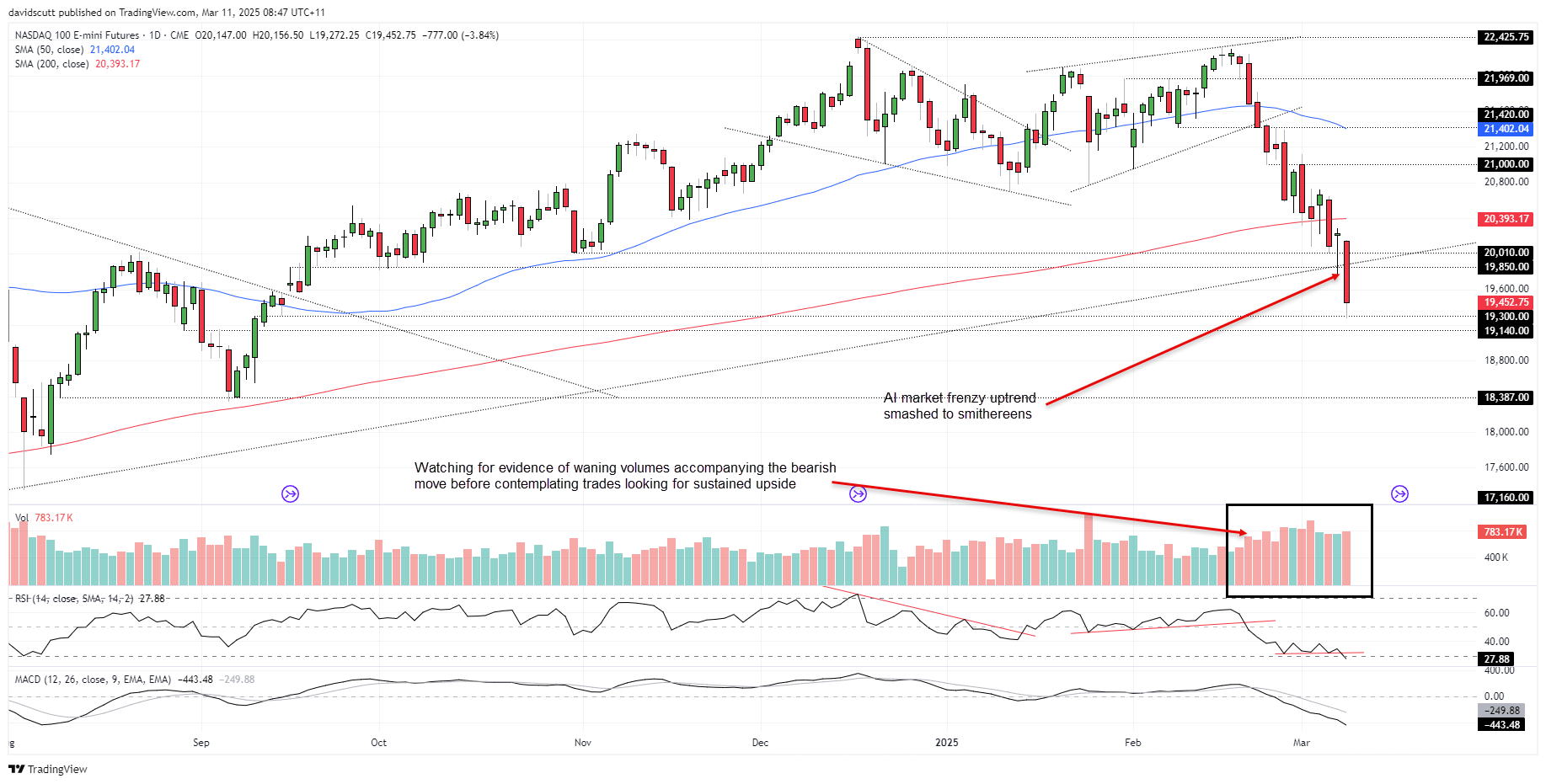 USD/JPY, AUD/USD, Nasdaq: Volatility Rises as Traders Weigh ‘Transition’ Economy