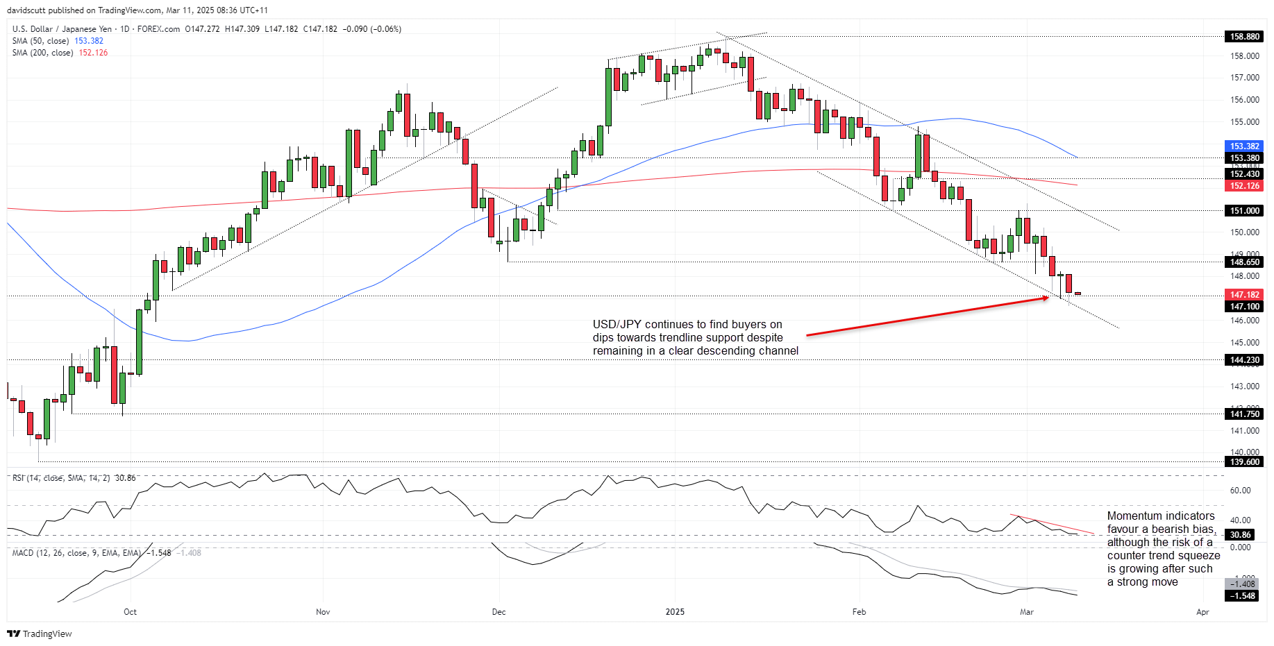 USD/JPY, AUD/USD, Nasdaq: Volatility Rises as Traders Weigh ‘Transition’ Economy