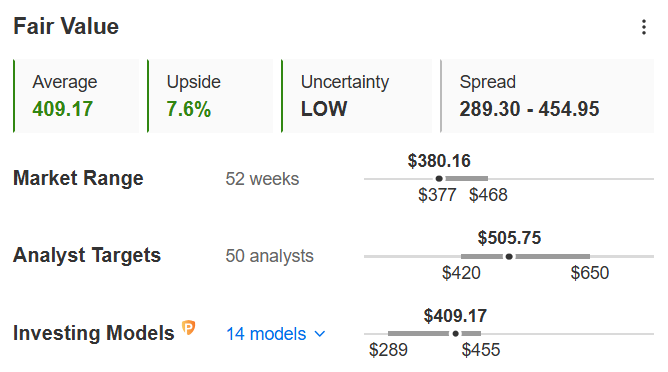 Top Magnificent 7 Stocks Nearing Attractive Entry Points Amid Tech Selloff