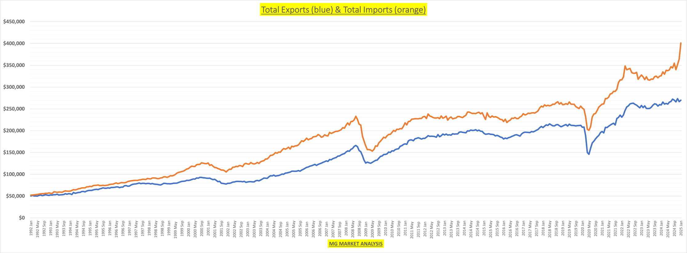 Trade War Fallout: US Economy's Cracks Are Finally Starting to Show