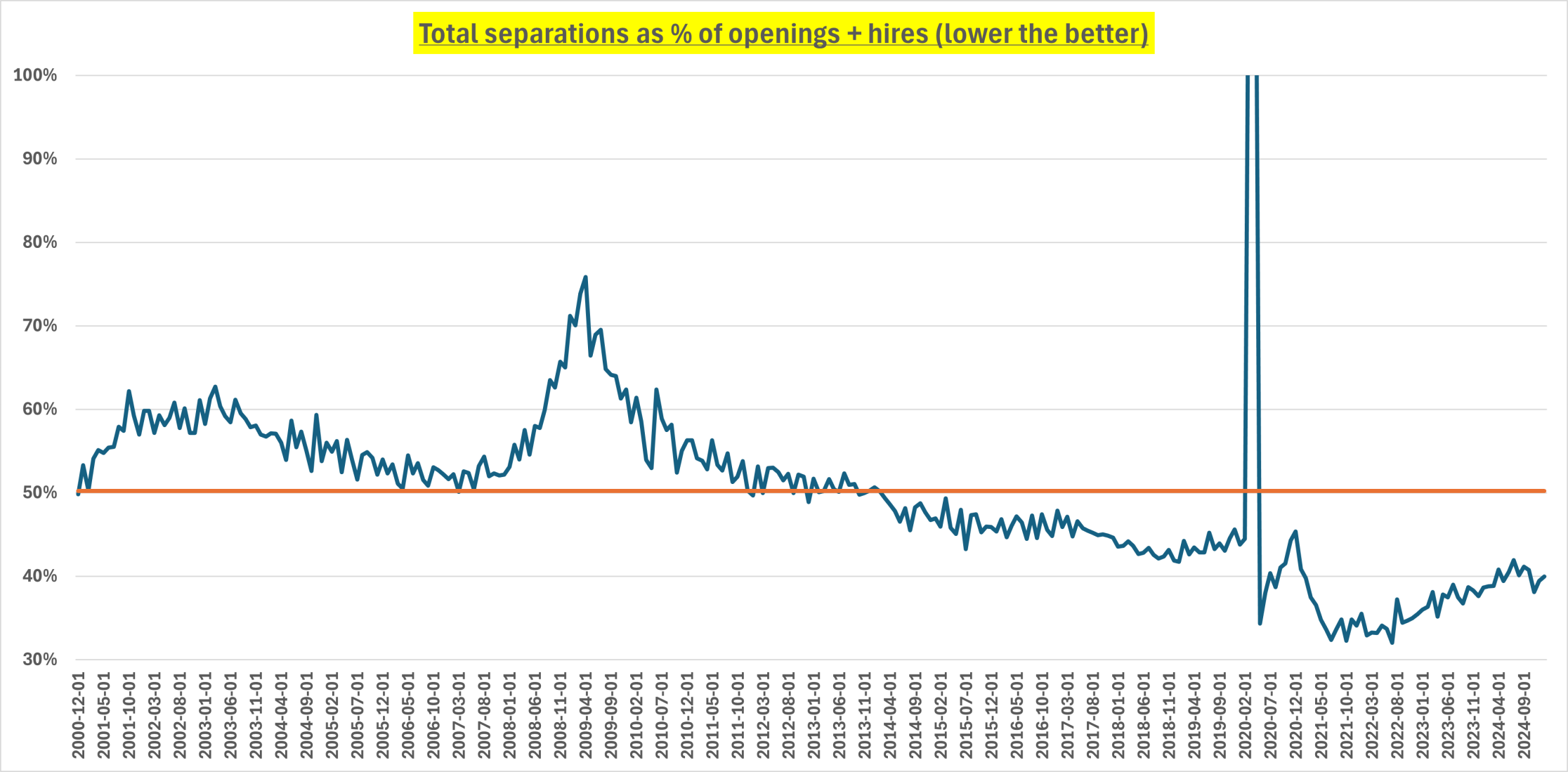 Breaking Down the JOLTs Report