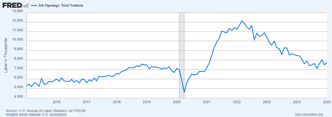 Breaking Down the JOLTs Report