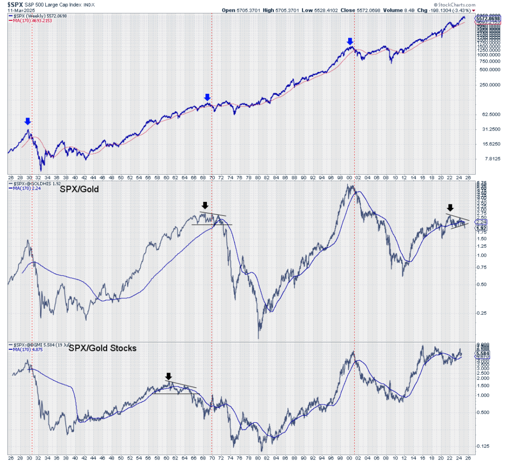 Gold Breaks Out Against Stocks—A New Bull Run To Follow