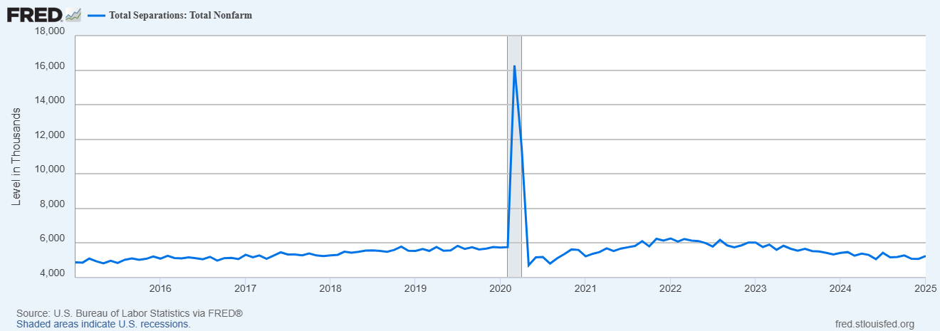 Breaking Down the JOLTs Report