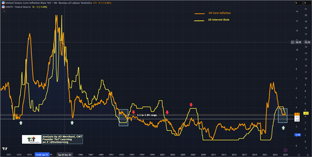 US CPI Preview: Markets Hope for Signs of Cooling Inflation in February