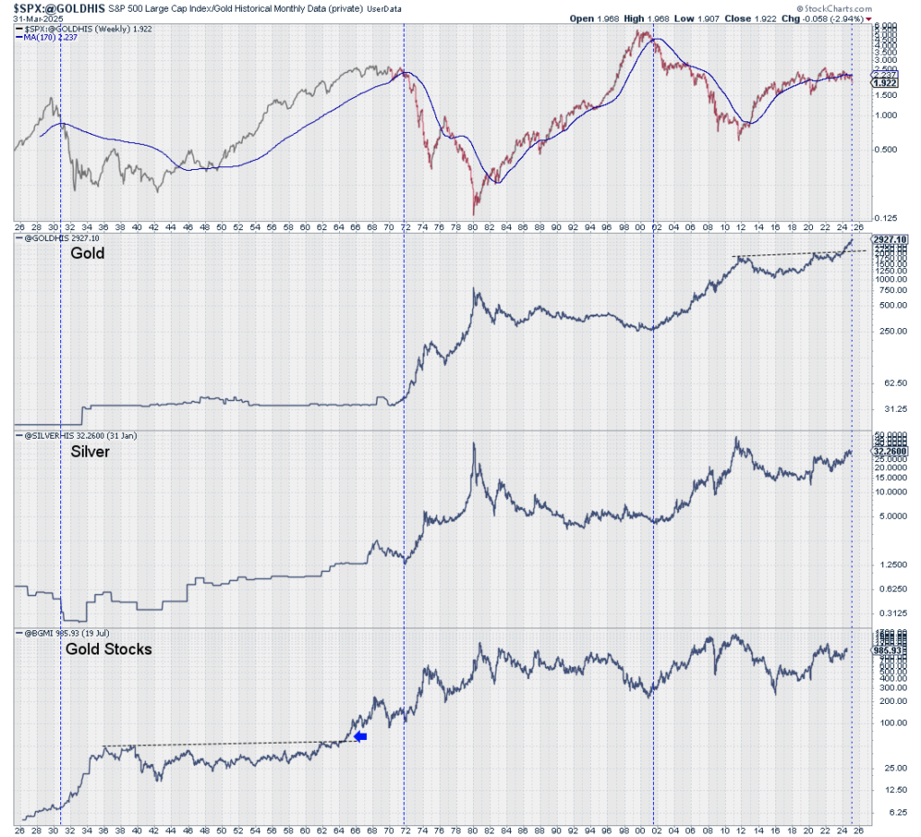 Gold Breaks Out Against Stocks—A New Bull Run To Follow