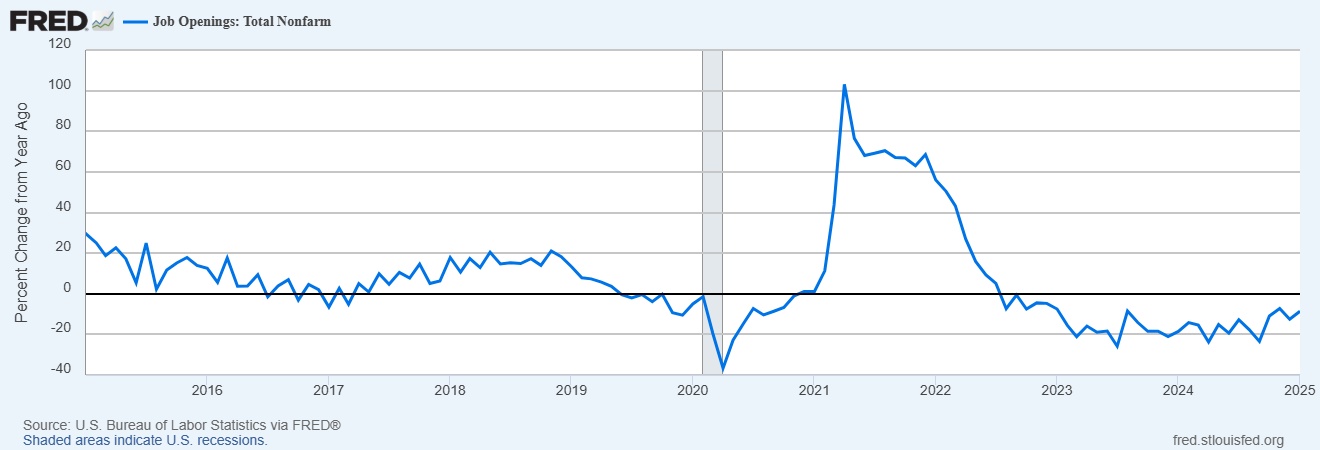 Breaking Down the JOLTs Report