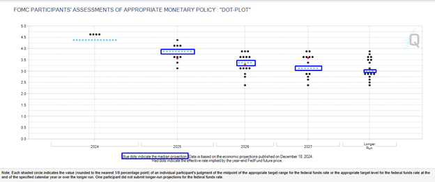 US CPI Preview: Markets Hope for Signs of Cooling Inflation in February