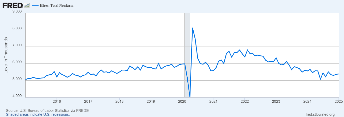 Breaking Down the JOLTs Report