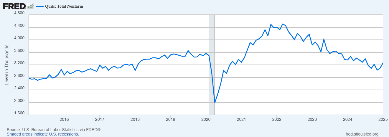 Breaking Down the JOLTs Report