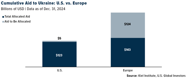 European Defense Stocks Go Parabolic as War Spending Surges