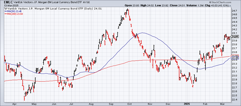 Looking for Safe Havens During a Stock Market Correction