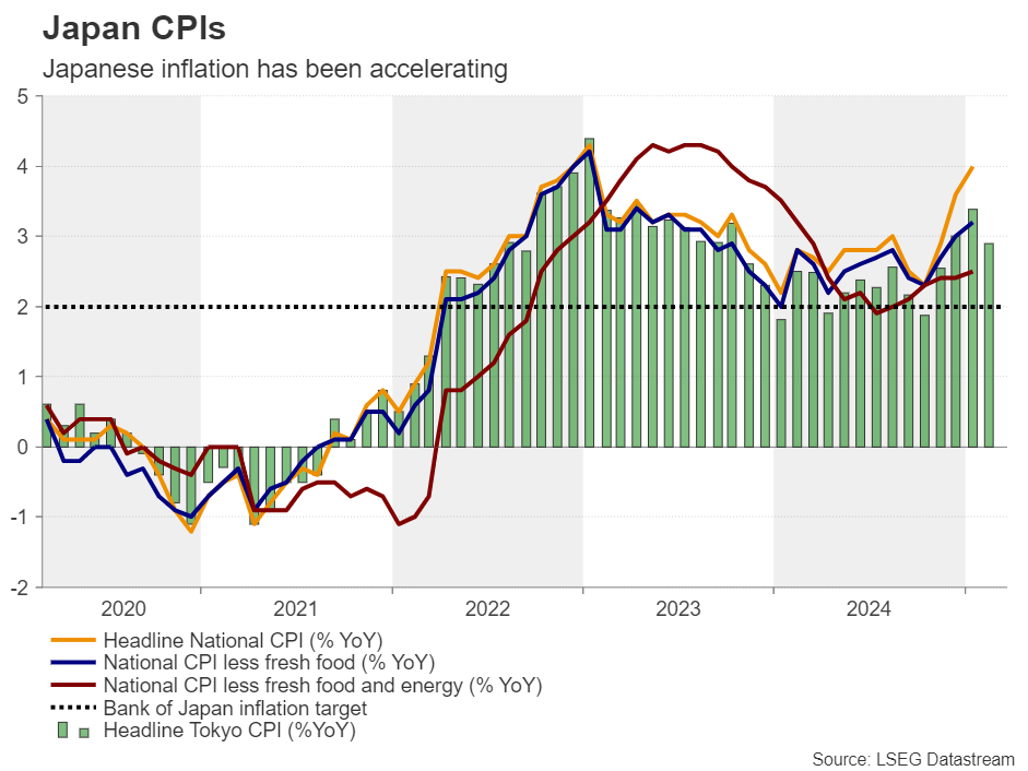 Week Ahead – Central Banks in Focus Amid Trade War Turmoil