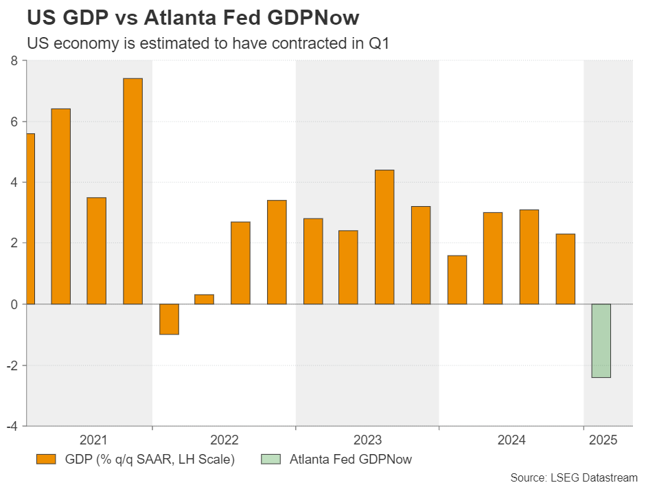 Week Ahead – Central Banks in Focus Amid Trade War Turmoil