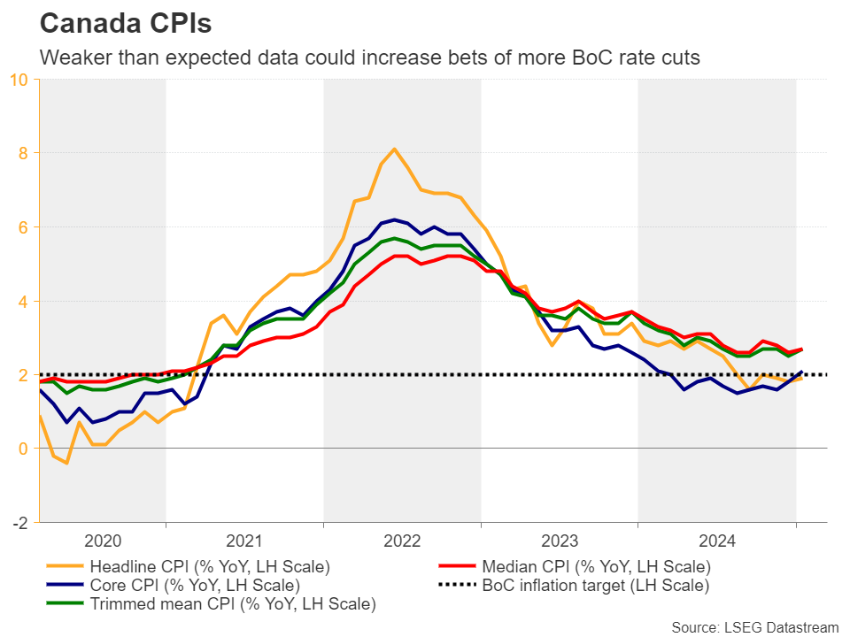 Week Ahead – Central Banks in Focus Amid Trade War Turmoil