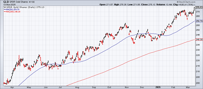 Looking for Safe Havens During a Stock Market Correction