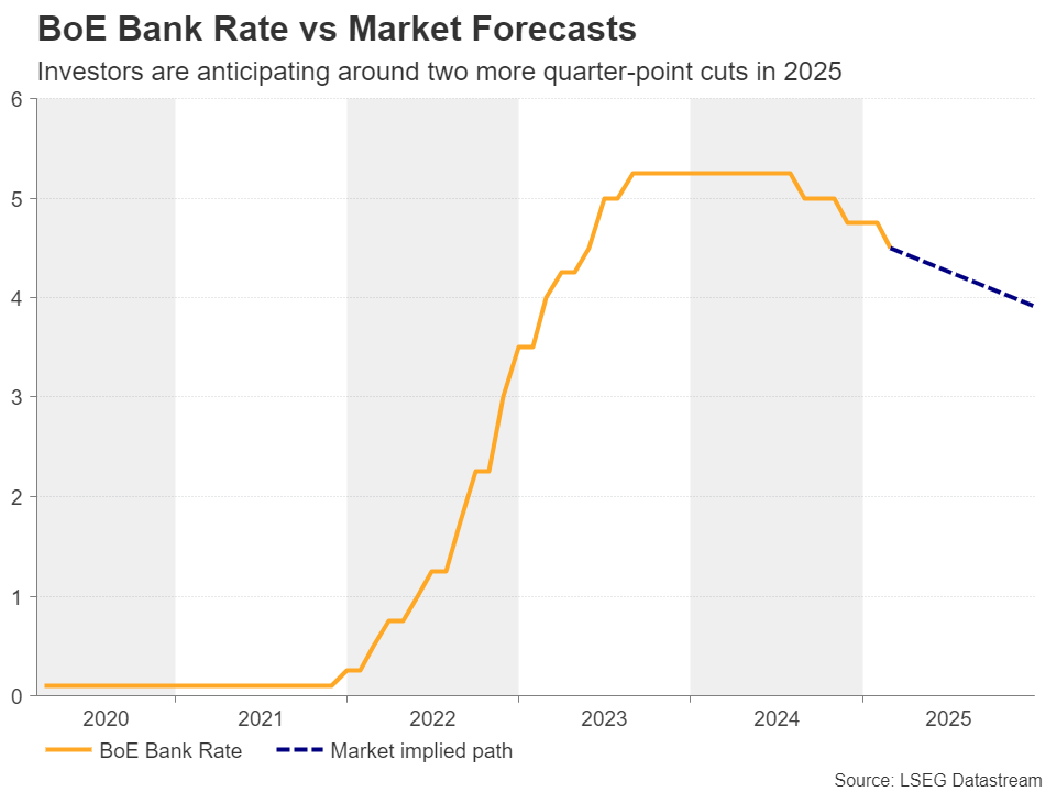 Week Ahead – Central Banks in Focus Amid Trade War Turmoil