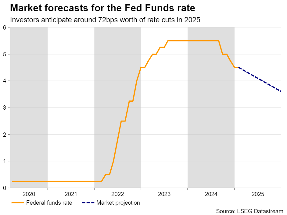 Week Ahead – Central Banks in Focus Amid Trade War Turmoil