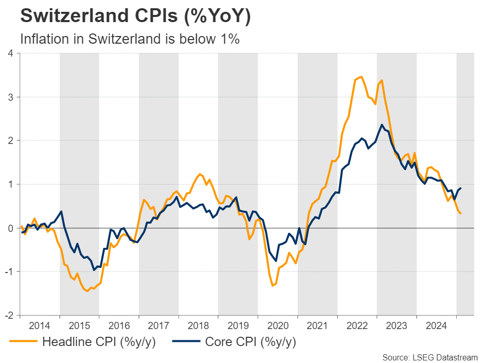 Week Ahead – Central Banks in Focus Amid Trade War Turmoil