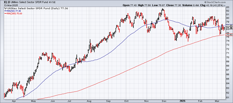 Looking for Safe Havens During a Stock Market Correction