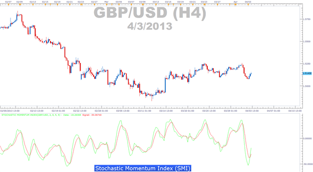 Negative Technical Divergence SMI