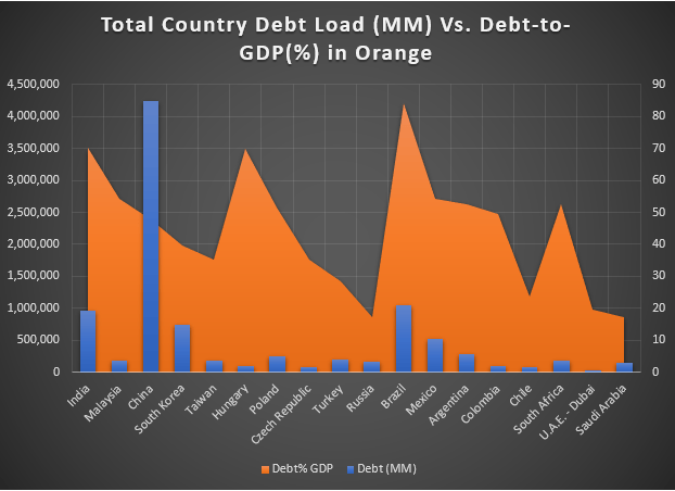 Debt-to-GDP