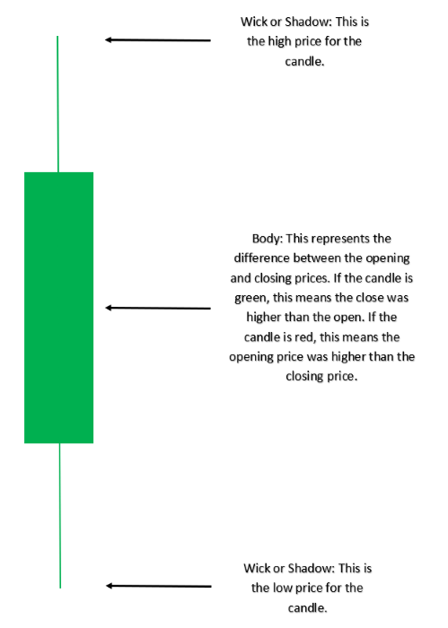 candlestick pattern