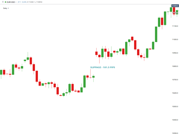 forex slippage chart