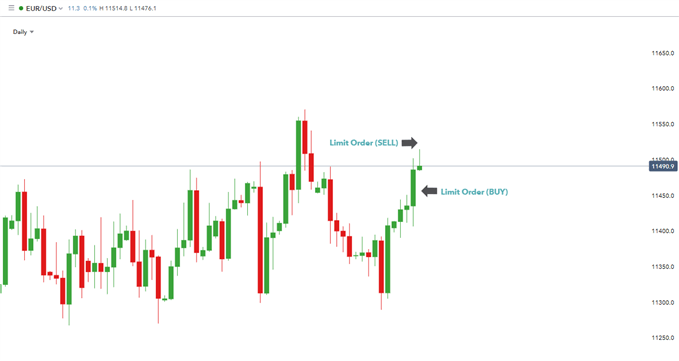 limit orders forex