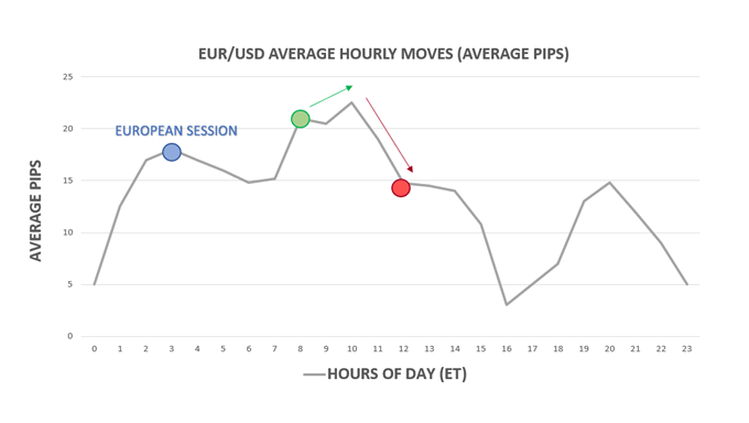 forex trading session movement