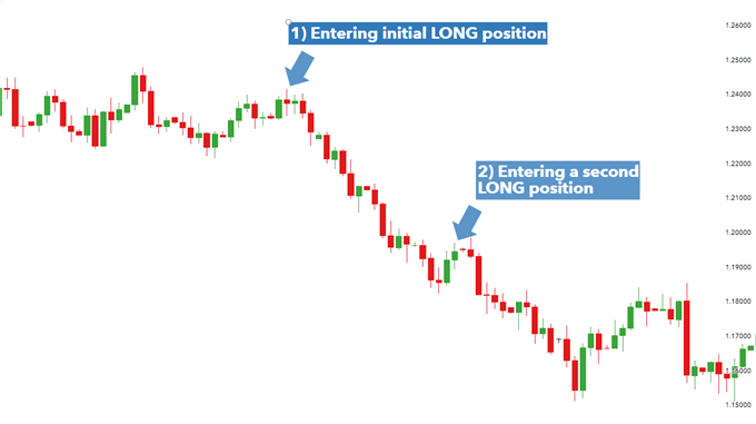 example of greed in trading EUR/USD