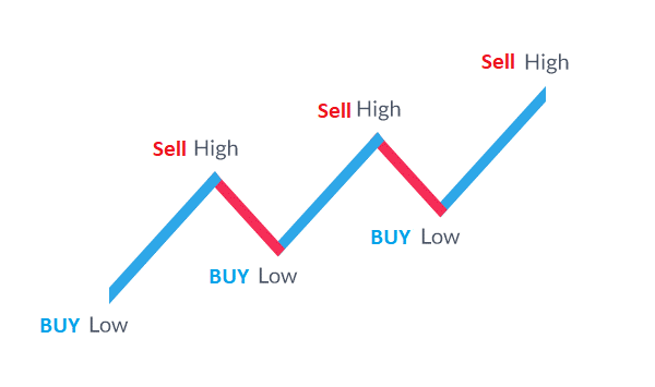 Forex Trading Explained