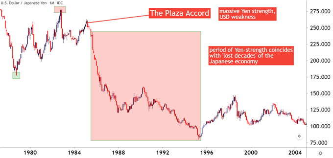 trade and capital flows