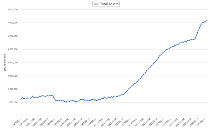 Bank of Japan balance sheet