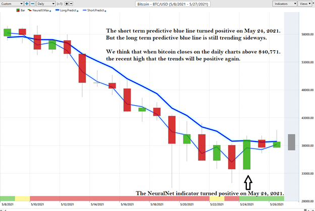 Bitcoin Forecast in SW Alliance