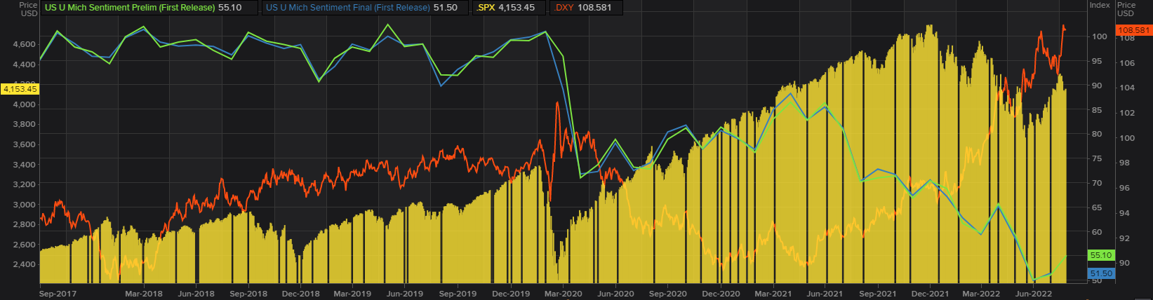 Chart, histogram  Description automatically generated