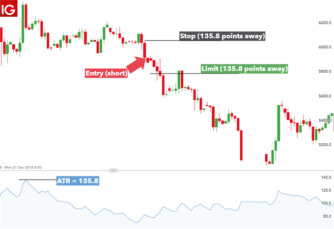 using average true range in a risk management strategy