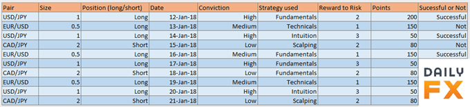 Trading Journal Template