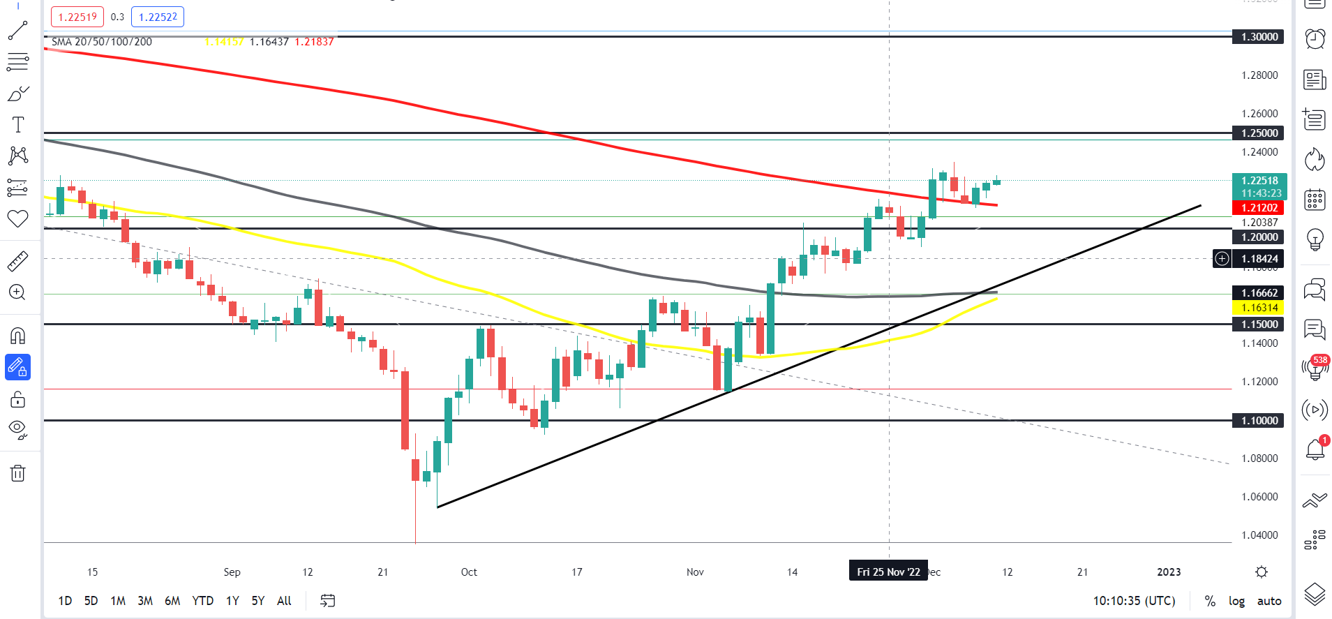 Chart  Description automatically generated