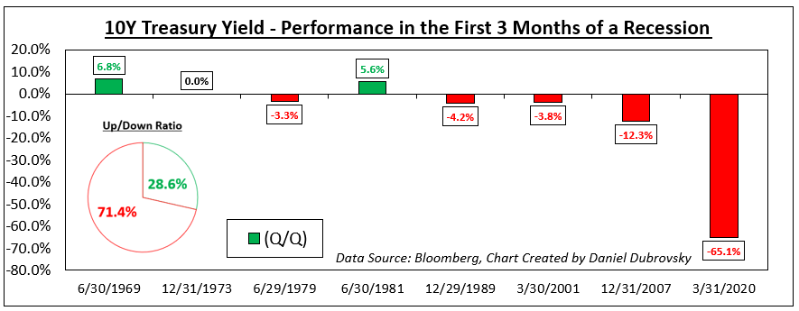 10-Year Treasury Yield